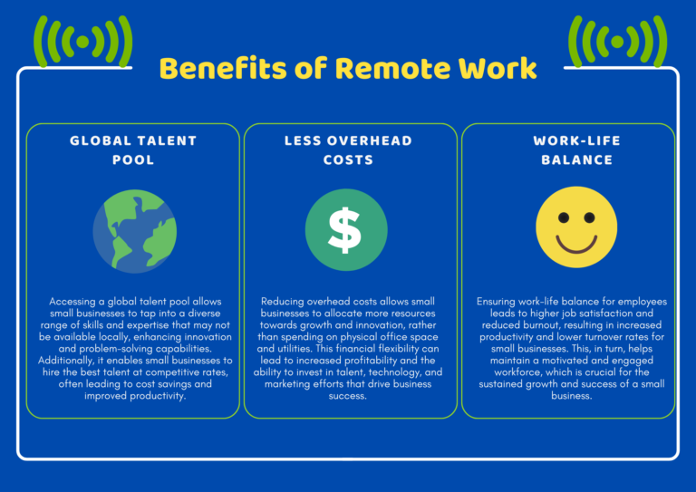 An infographic showcasing the benefits of remote work, including access to a global talent pool, reduced overhead costs, and improved work-life balance